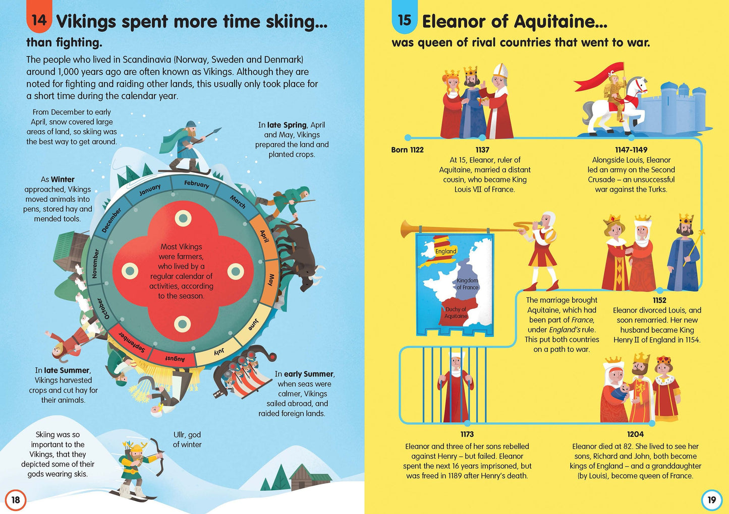 100 Things to Know About History